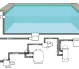 12 questions/answers on swimming pool filtration