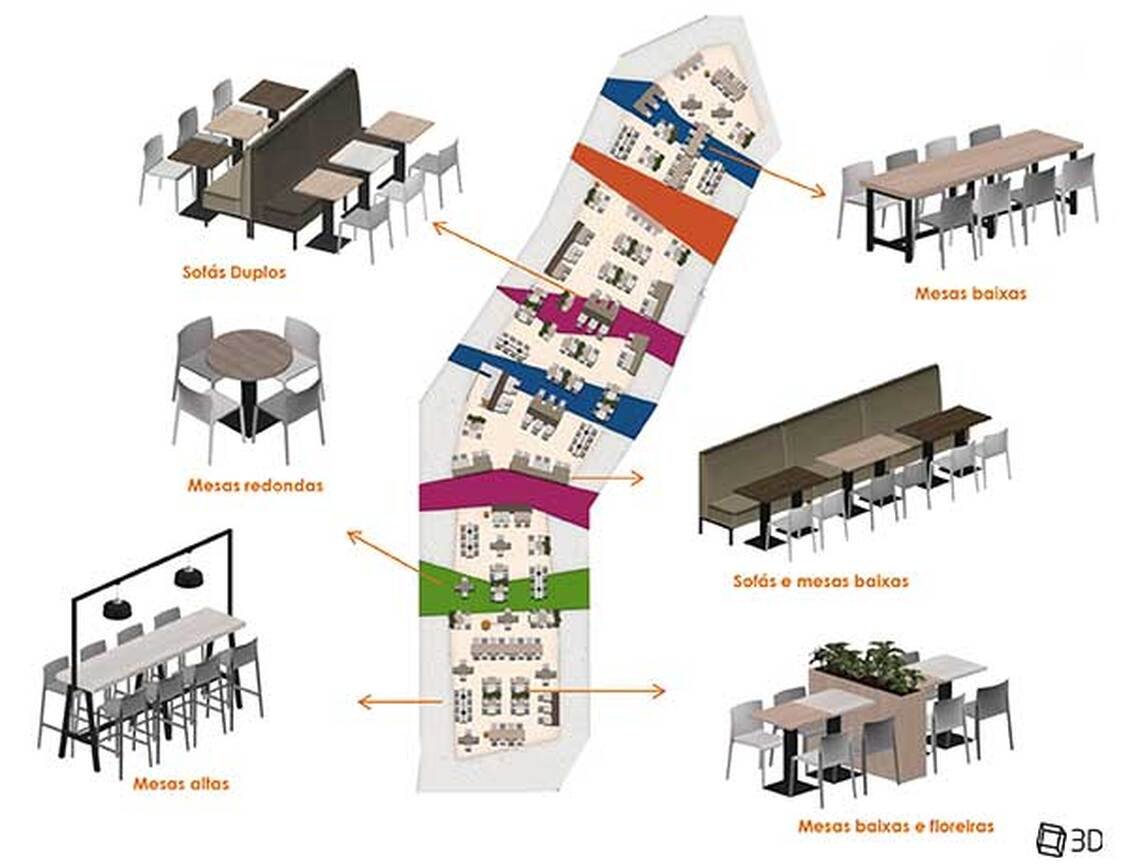 Rendering of the space of the Miramaia Shopping Center