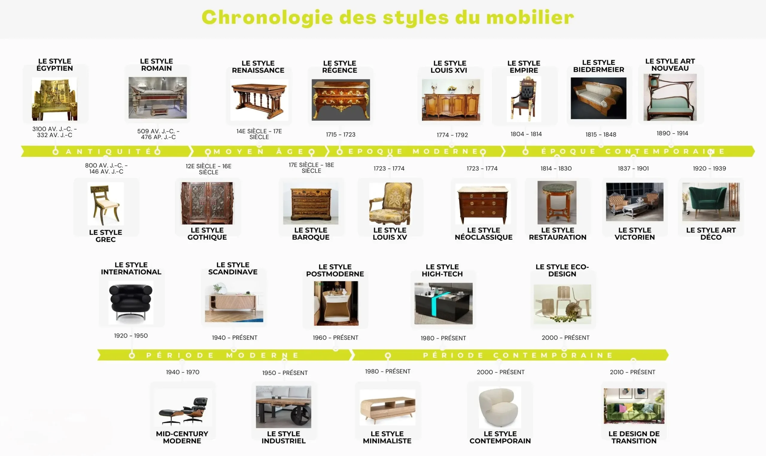Changing furniture design from the past to today